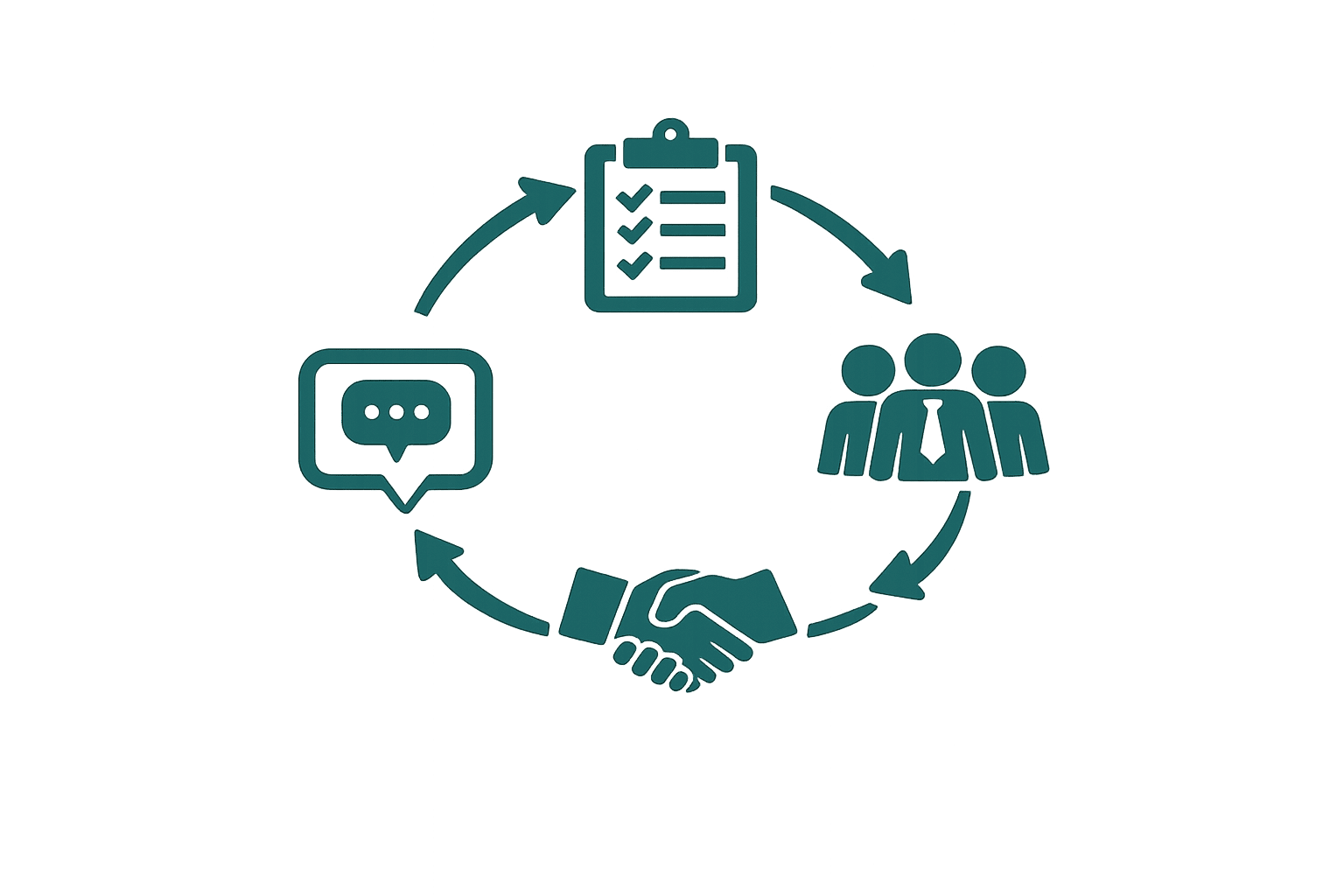 structured mediation process
